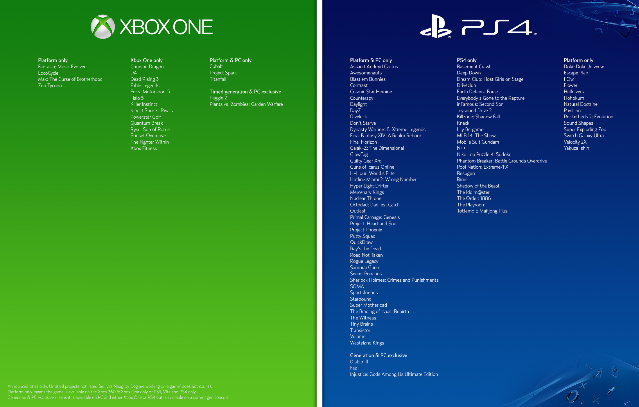 all xbox one exclusive games list